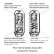 Kép 8/9 - Tenga - Flip Zero - Electronic Vibration - prémium, 5 funkciós vibrációs maszturbátor (USB) - fehér